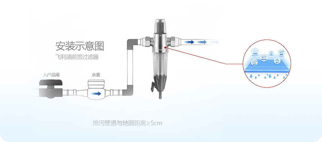 “水健康”系統<br>飲用水安全健康，母嬰老少更安心